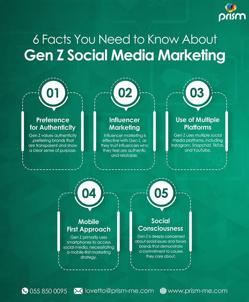 Mastering Gen Z Social Media Marketing: Ultimate Guide