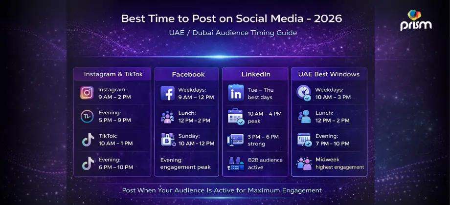 Best time to post on social media 2026 UAE infographic showing Instagram, TikTok, Facebook, and LinkedIn posting times for Dubai audiences.