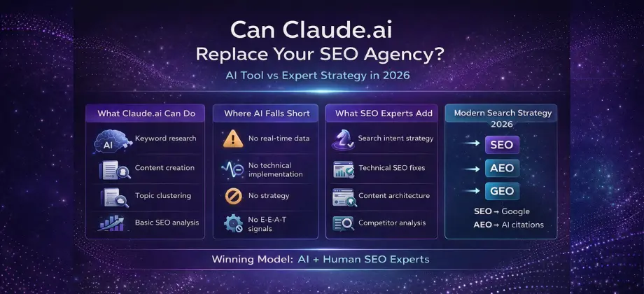 Claude.ai vs SEO agency infographic showing AI capabilities, limitations, and the role of SEO, AEO, and GEO strategies for UAE businesses in 2026.