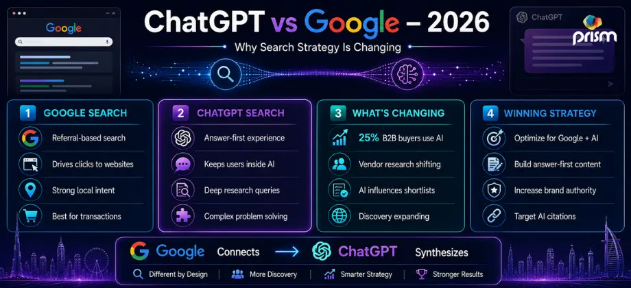 ChatGPT vs Google infographic comparing AI search, traditional search engines, B2B discovery behavior, and SEO strategy changes in 2026.