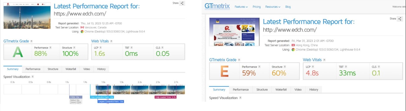Case Study 1