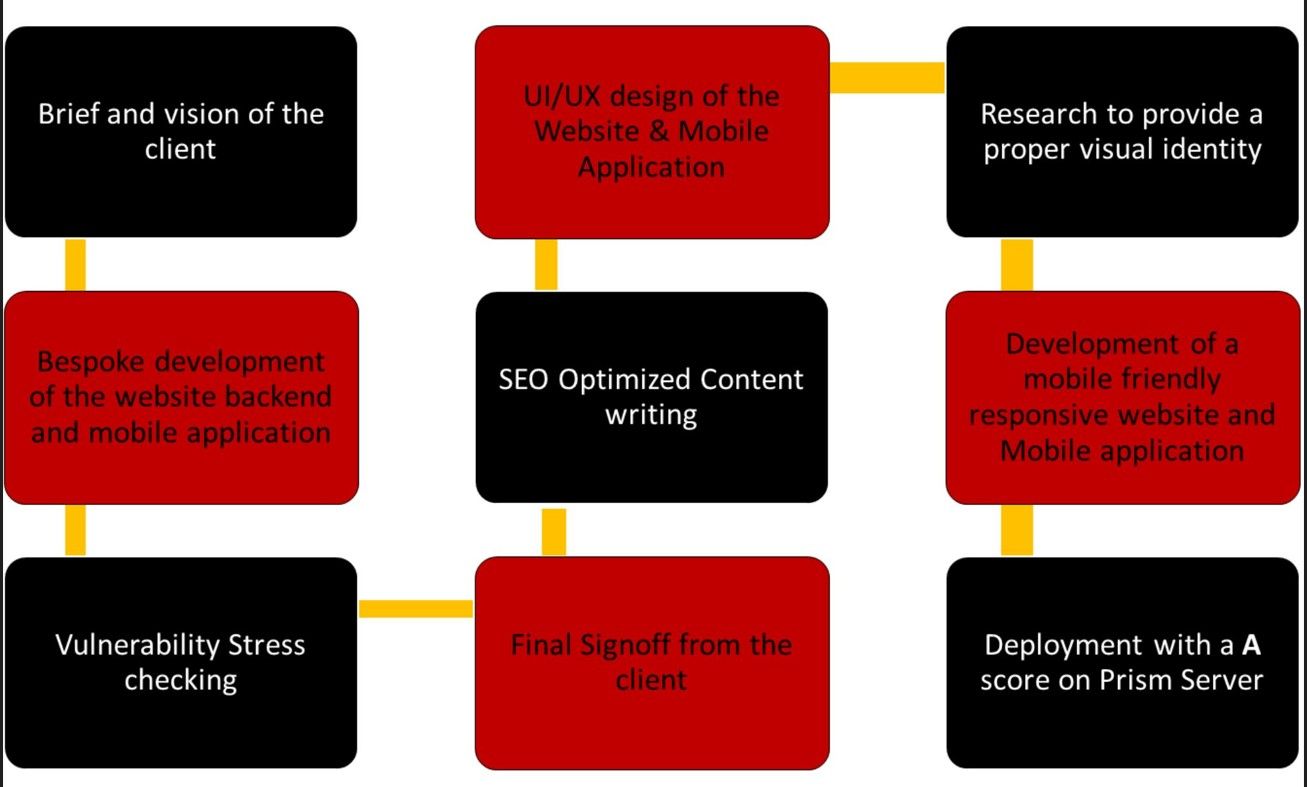 Case Study 1