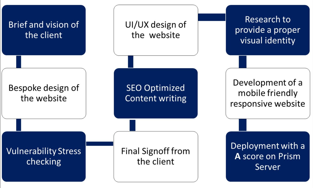 Case Study 3