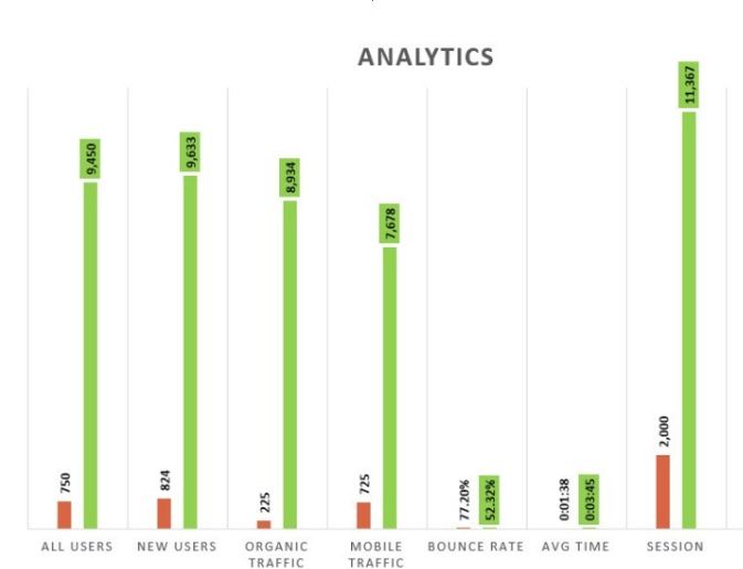 Case Study 1