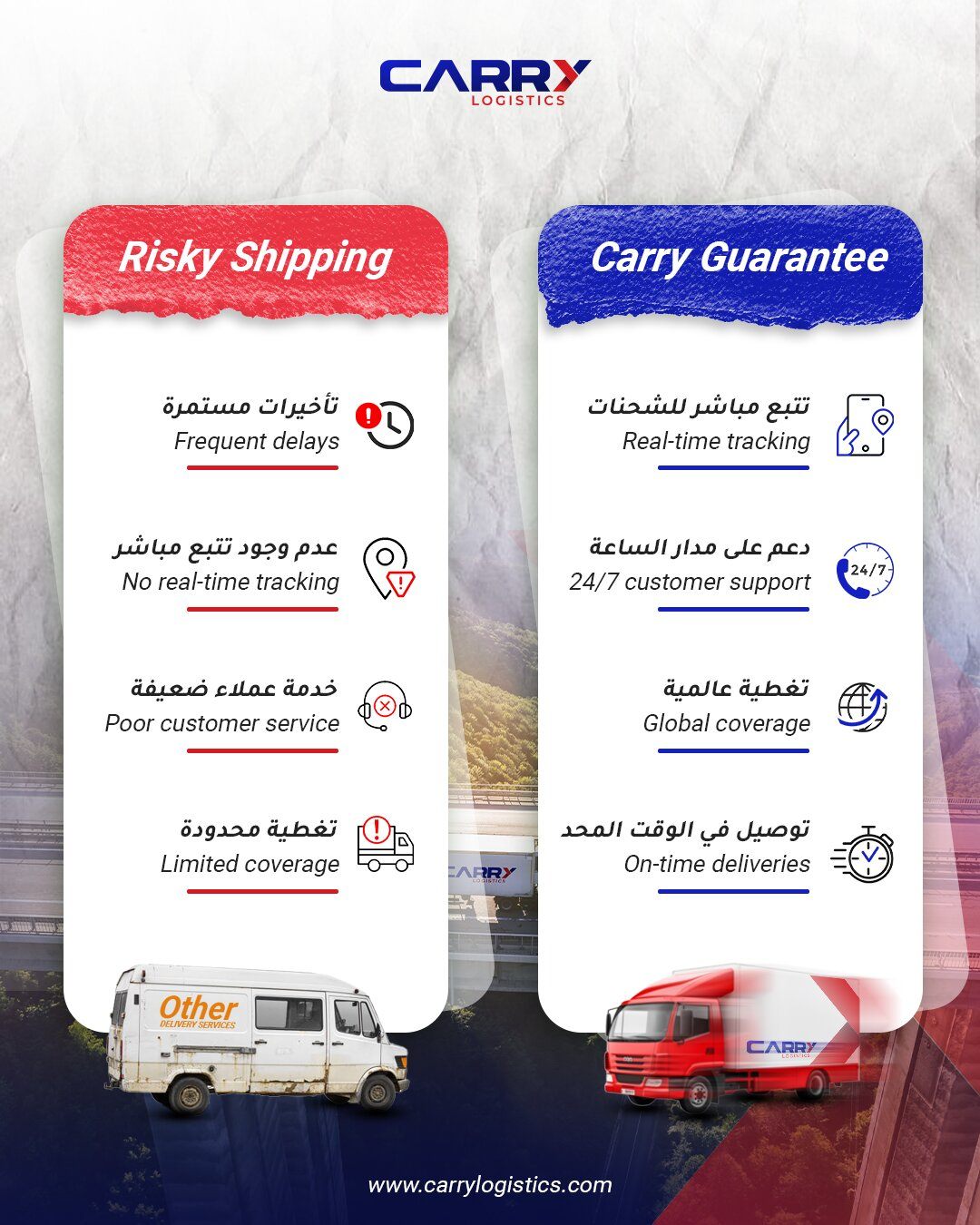 Carry Logistics Dubai – risky shipping vs Carry Guarantee comparison infographic showing real-time tracking 24/7 support global coverage and on-time deliveries