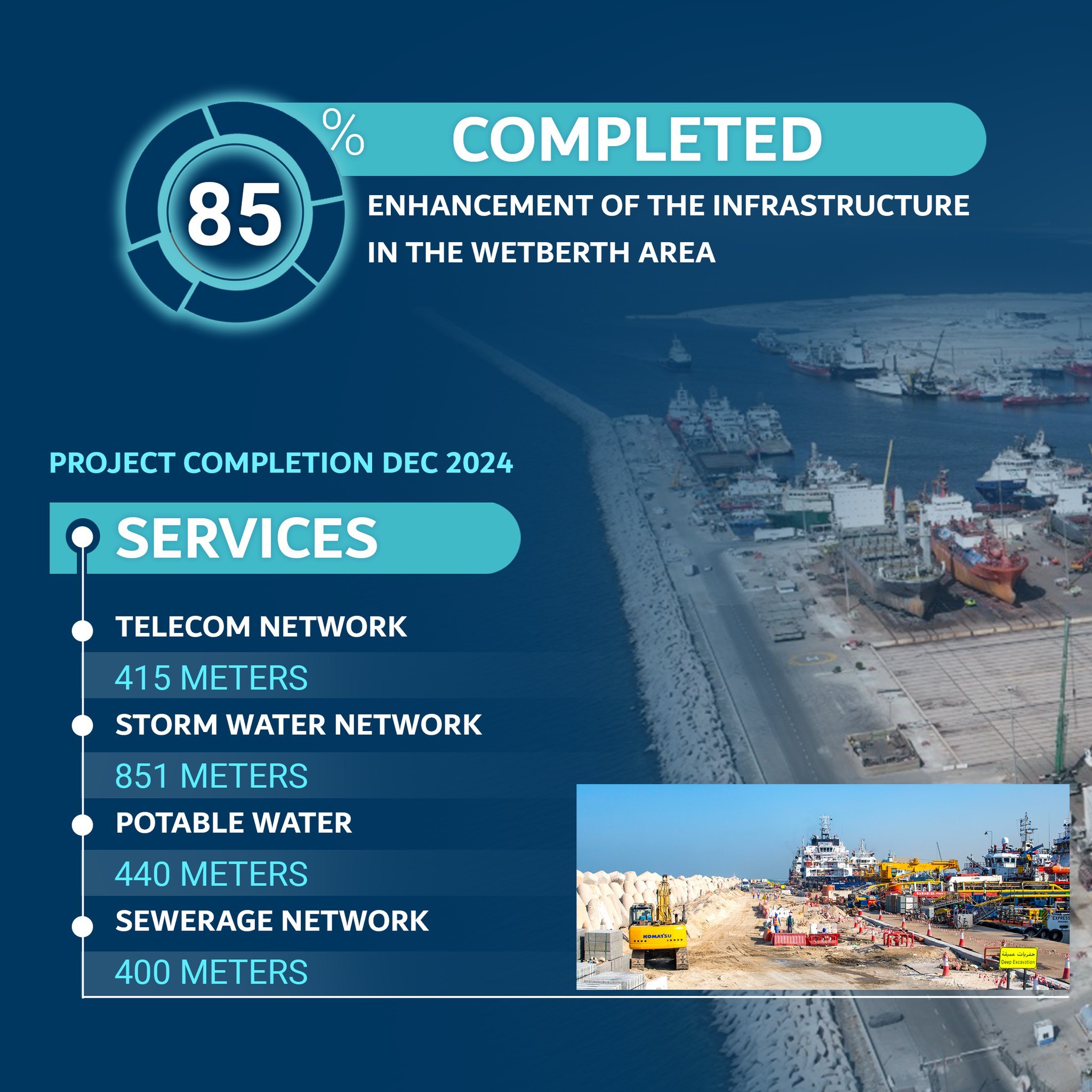 Aerial rendering of Dubai Maritime City's 25 new workshops complex with modern architecture starting construction June 2026