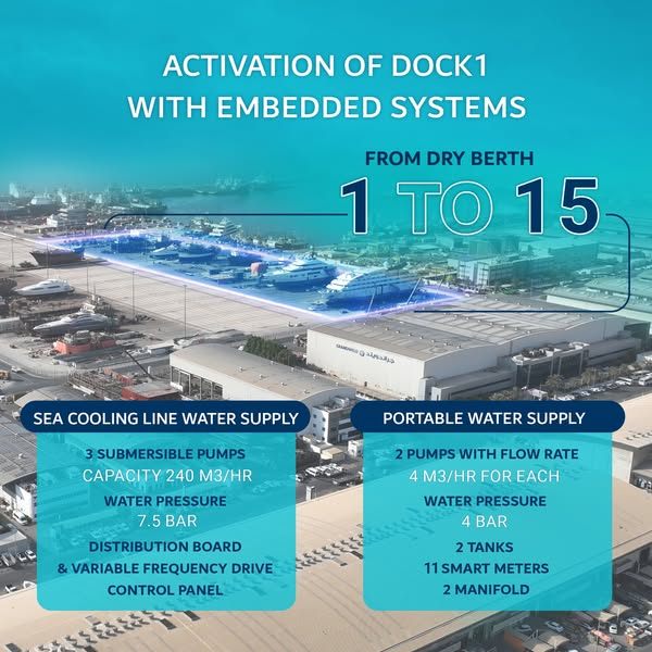 Aerial view of Dubai Maritime City shipyard highlighting asset management achievements from January to June 2024