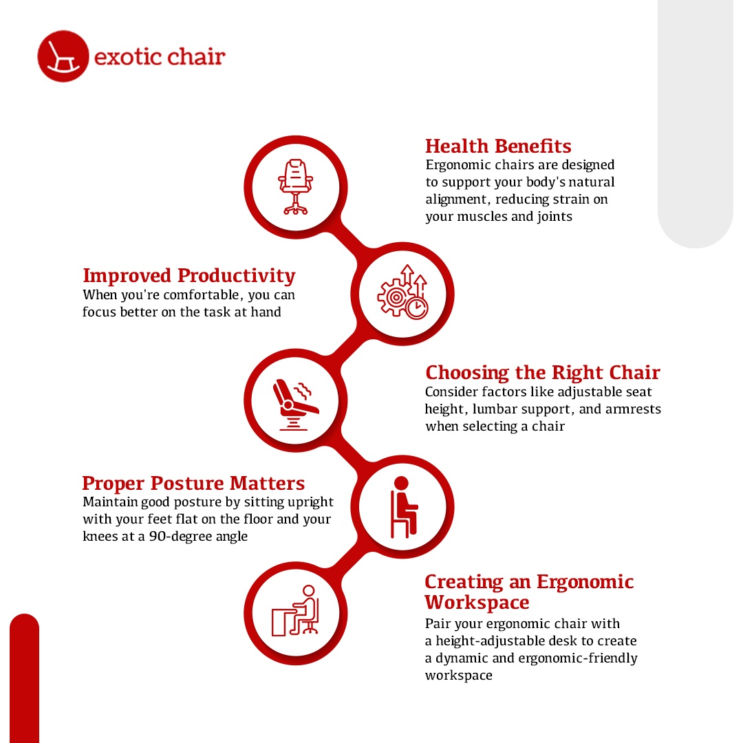 Exotic Chair – ergonomic chair health benefits infographic covering posture productivity lumbar support and workspace setup tips